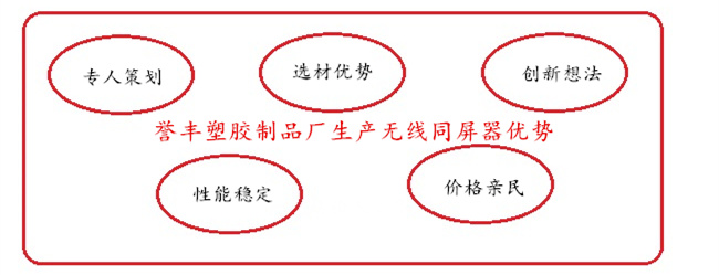 譽(yù)豐塑膠制品廠生產(chǎn)無(wú)線(xiàn)同屏器的優(yōu)勢(shì)
